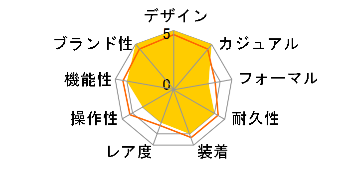 �E�H�[�^�[�x���[ ���K�V�[ �W���p�����~�e�b�h TW2V66500�̃��[�U�[���r���[