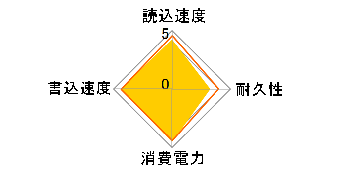 CS2241 M280CS2241-1TB-CL�̃��[�U�[���r���[