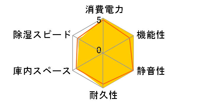�I�[�g�N���[���h���C ED-41CAT2(B)�̃��[�U�[���r���[