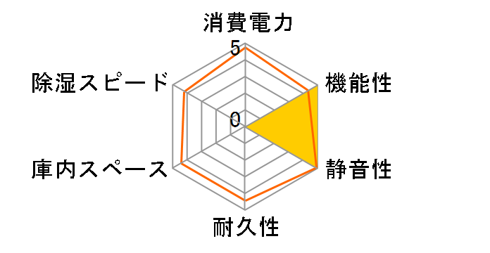 �I�[�g�N���[���h���C ED-55CAT2(B) [�u���b�N]�̃��[�U�[���r���[