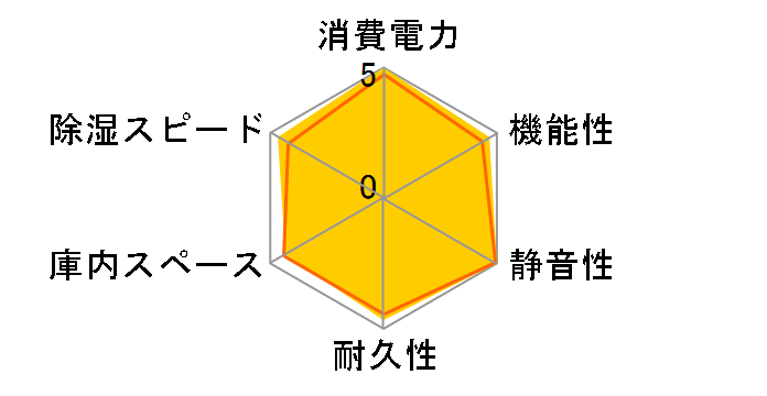 �I�[�g�N���[���h���C ED-80CAT2(BW) [Black&White]�̃��[�U�[���r���[