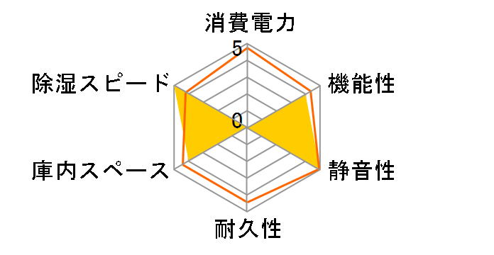 �I�[�g�N���[���h���C ED-120CA2(W) [�z���C�g]�̃��[�U�[���r���[