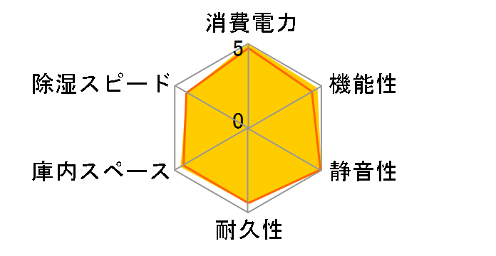 �I�[�g�N���[���h���C ED-80CATP3(B)�̃��[�U�[���r���[