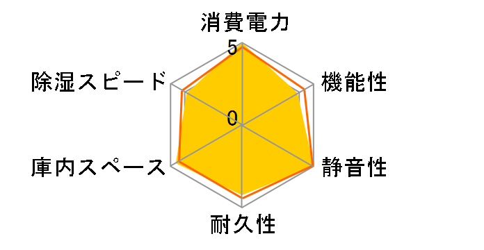 �I�[�g�N���[���h���C ED-120CATP3(B)�̃��[�U�[���r���[