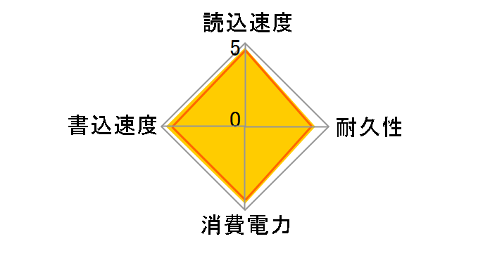 ESD-EMC0500GBK [�u���b�N]�̃��[�U�[���r���[