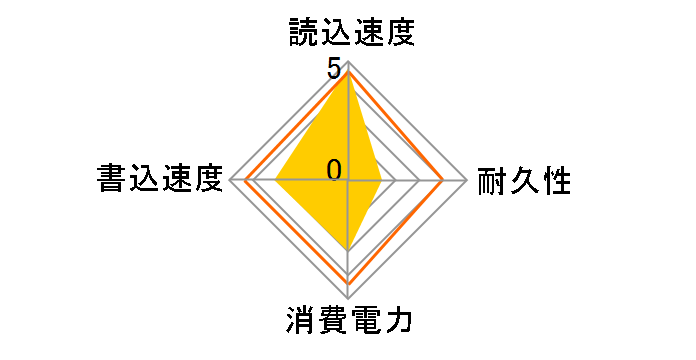 ESD-EMC0250GWH [�z���C�g]�̃��[�U�[���r���[