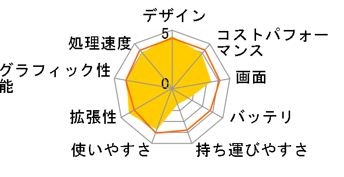 ROG Strix G17 G713PV Ryzen 9 7945HX/RTX 4060/16GB������/1TB SSD/17.3�^QHD�t�����ڃ��f�� G713PV-R99R4060 [�G�N���v�X�O���[]�̃��[�U�[���r���[