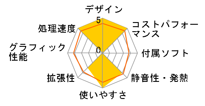 Inspiron 24 �I�[���C������ Core i7 1355U�E16GB�������E512GB SSD�E�^�b�`�p�l�����ځE�A�[�`�X�^���h���f�� [�_�[�N�V���h�E�O���[]�̃��[�U�[���r���[