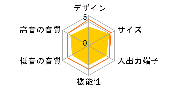 Stage SE SP-STGESE-BK�̃��[�U�[���r���[