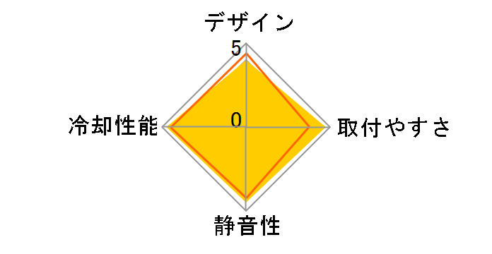 ROG STRIX LC II 360 ARGB J [�u���b�N]�̃��[�U�[���r���[