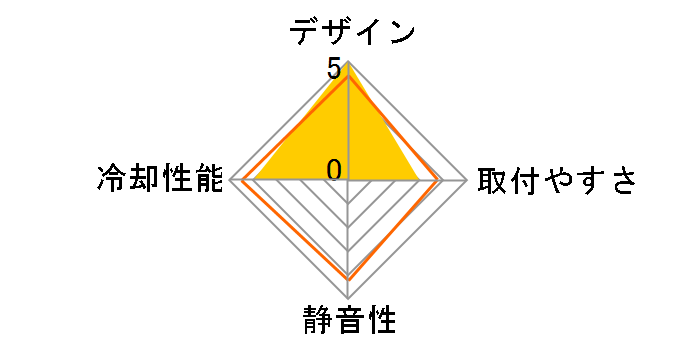 ROG STRIX LC II 240 ARGB J [�u���b�N]�̃��[�U�[���r���[