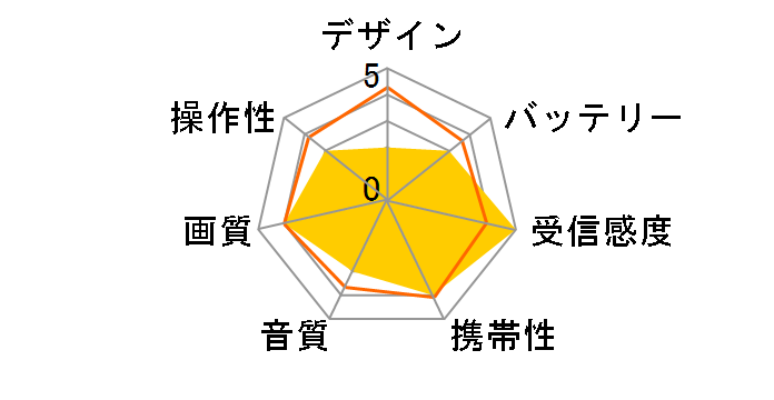 KR-013AWFTEST�̃��[�U�[���r���[