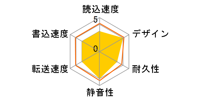 AC237 AP5TBAC237B-1 [Jet black]�̃��[�U�[���r���[