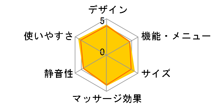 MYTREX REBIVE AIR MT-RBA-22PK [�s���N]�̃��[�U�[���r���[