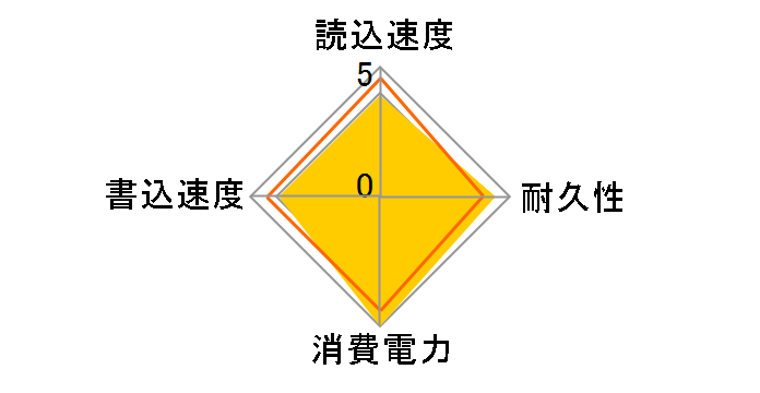 600-USSD1TBS [�V���o�[]�̃��[�U�[���r���[