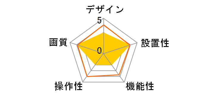 400-CAM105�̃��[�U�[���r���[