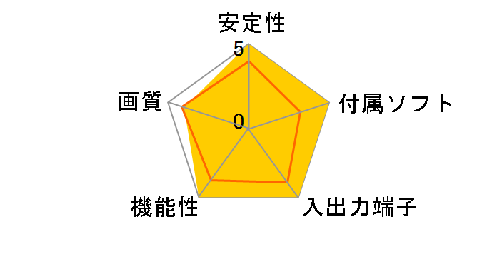 400-MEDI039�̃��[�U�[���r���[