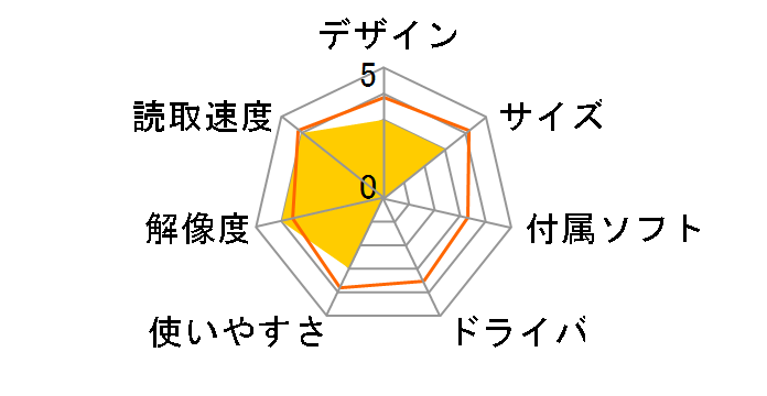 400-SCN064�̃��[�U�[���r���[