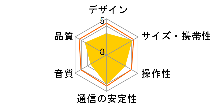 400-SP104 [�u���b�N]�̃��[�U�[���r���[