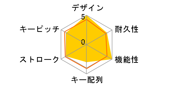 400-SKB074�̃��[�U�[���r���[