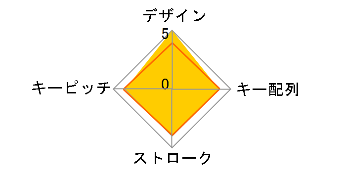 400-NT007 [�z���C�g]�̃��[�U�[���r���[