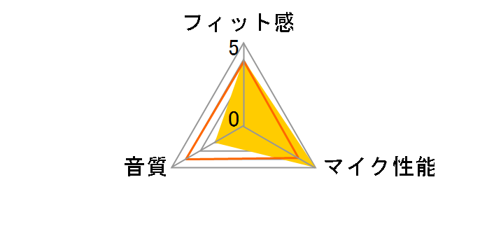 400-BTMH024BK [�u���b�N]�̃��[�U�[���r���[