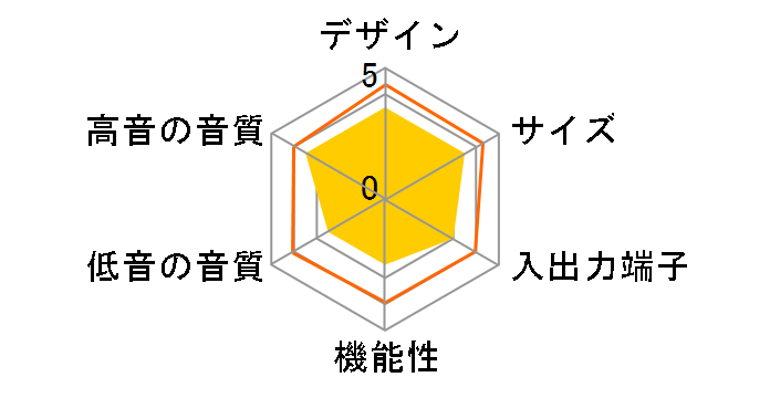 400-SP100�̃��[�U�[���r���[