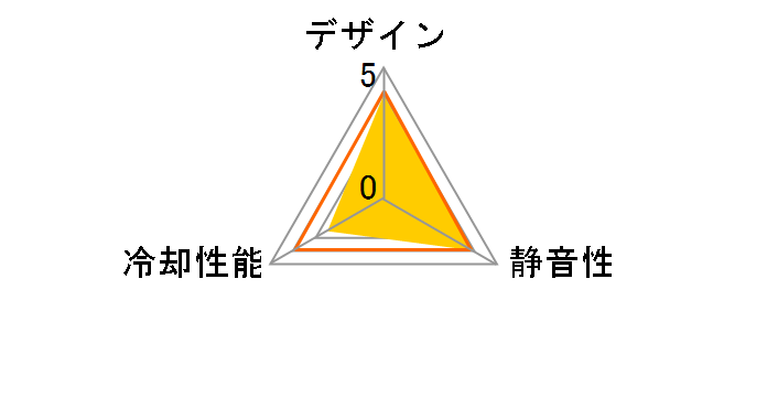 400-CLN031�̃��[�U�[���r���[