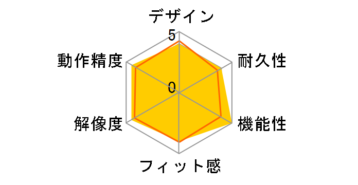 400-MABT1205W [�z���C�g]�̃��[�U�[���r���[