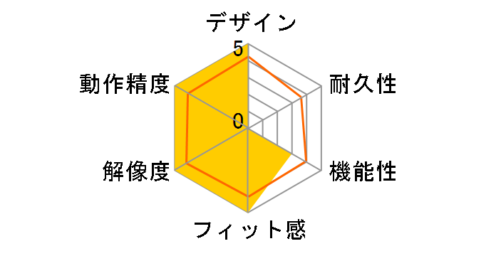 400-MAWBT175�̃��[�U�[���r���[