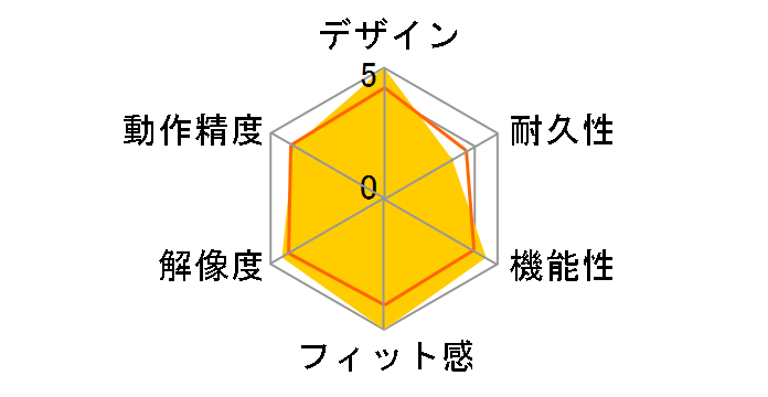 400-MATB137 [�u���b�N]�̃��[�U�[���r���[