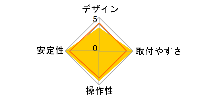 100-LA062�̃��[�U�[���r���[