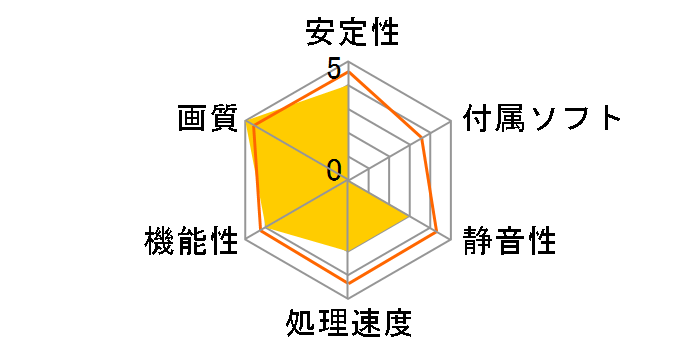 ROG XG Mobile GC33Y GC33Y-021 [16GB �I�t�u���b�N]�̃��[�U�[���r���[