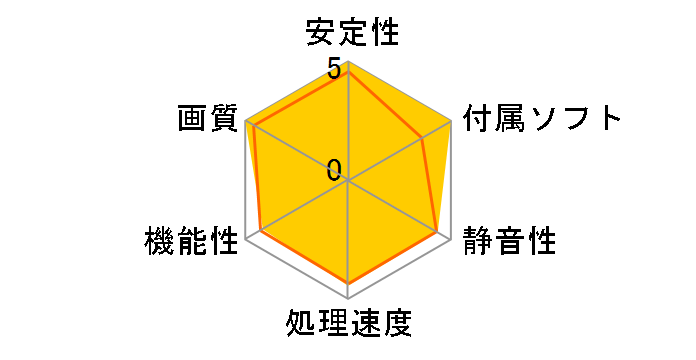 GV-N407TWF3OC-12GD [PCIExp 12GB]�̃��[�U�[���r���[