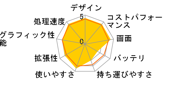 G5 MF-E2JP333SH�̃��[�U�[���r���[