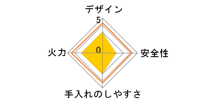 �Ύq�����R���� TN35-3�̃��[�U�[���r���[