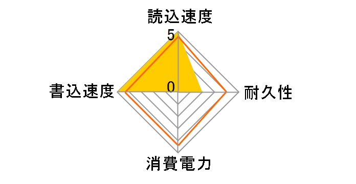 LMD-SPBH025U3BK�̃��[�U�[���r���[