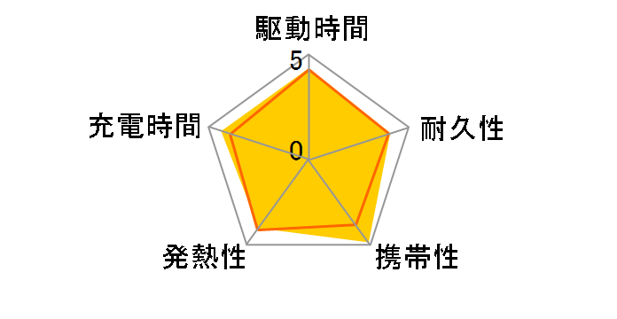 BOOST��CHARGE BPD004qcPK [�s���N]�̃��[�U�[���r���[