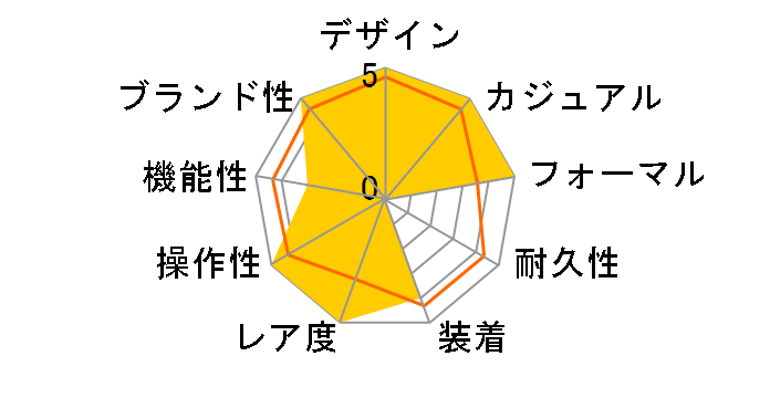 ���C���� �I�[�N�E�I�[�g�}�e�B�b�N 15550ST.OO.1356ST.08�̃��[�U�[���r���[