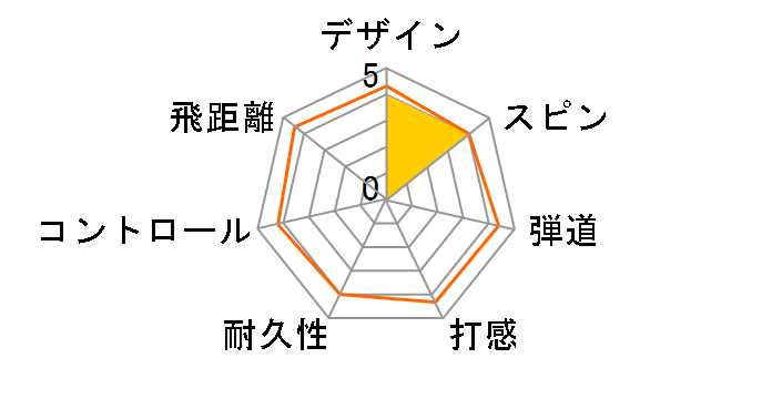 D1 SPIN [�z���C�g]�̃��[�U�[���r���[