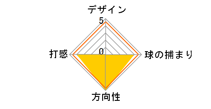 Spider GTX RED SINGLE BEND �p�^�[ [34�C���`]�̃��[�U�[���r���[