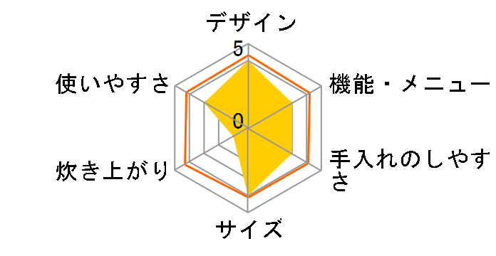 BJ-R94�̃��[�U�[���r���[