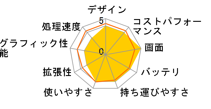 TUF Gaming F15 FX506HF FX506HF-I5R2050 [�O���t�@�C�g�u���b�N]�̃��[�U�[���r���[