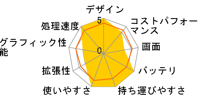 IdeaPad Slim 360i 82H802XFJP [�A�[�N�e�B�b�N�O���[]�̃��[�U�[���r���[