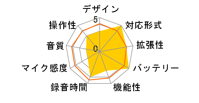 AudioComm ICR-U134N [zCg]̃[U[r[