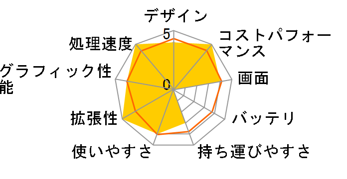 ThinkBook 15 Gen 5 AMD Ryzen 7 7730U�E16GB�������[�E1TB SSD�E15.6�^�t��HD�t������ 21JF0016JP [�~�l�����O���[]�̃��[�U�[���r���[