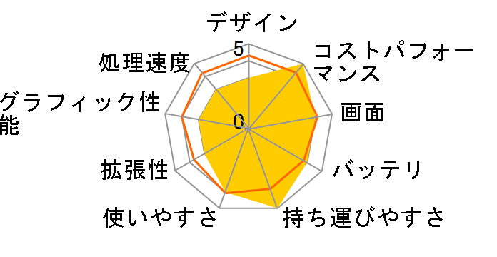 FMV LIFEBOOK UH�V���[�Y WUB/H1 Windows 11 Home�E��e�ʃo�b�e���E�^�b�`�Ή��ERyzen 5�E8GB�������ESSD 512GB�EOffice���ڃ��f�� FMVWH1UB51_KC [�s�N�g�u���b�N]�̃��[�U�[���r���[