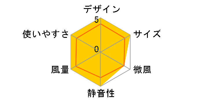 PRISMATE PR-F082-OW [�I�t�z���C�g]�̃��[�U�[���r���[