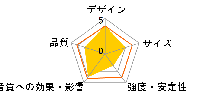 Era 100 Stand [�u���b�N �y�A]�̃��[�U�[���r���[