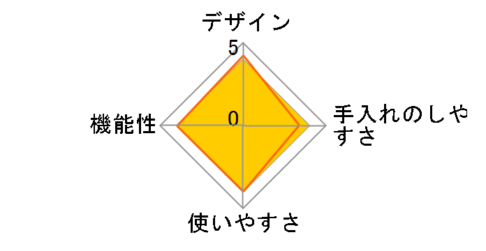 BRUNO BOE080-BGY [�u���[�O���[]�̃��[�U�[���r���[